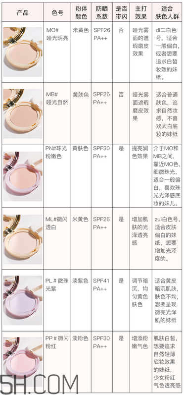 ���ѡ��۱���canmake�޻��Ƿ۱�ɫ�����ѡ��